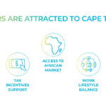 Invest Cape Town – Tech – DigiTech -1
