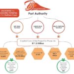 Boegoebaai Port and Rail Project – initial cost benefit analysis