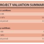De Aar Logistics Hub – project valuation summary 2