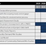 De Aar Logistics Hub – stakeholders